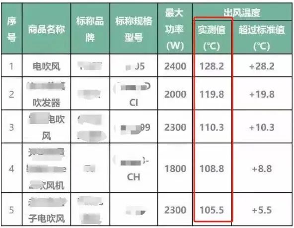 吹风机就不配有一头秀发了?新葡京娱乐用不起好几千的(图30) 吹风机就不配有一头秀发了?新葡京娱乐用不起好几千的(图30)